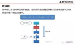 TP钱包中的数字货币可以互相转账的详细指南