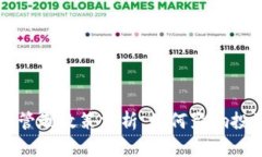 美国加密货币管制政策分析：如何影响投资及市