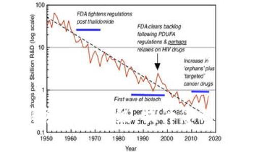 TP钱包法币交易服务全新升级，提升您的数字资产交易体验