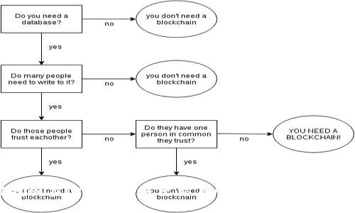 如何找回在TP钱包转账至交易所时发生的错链情况？