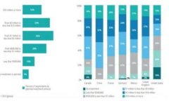 如何通过TokenPocket轻松兑换矿工费？
