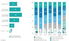TP钱包资金的安全性与可靠性分析