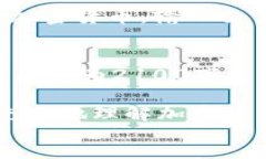 正    加加密货币：探索未来数字资产的无穷可能